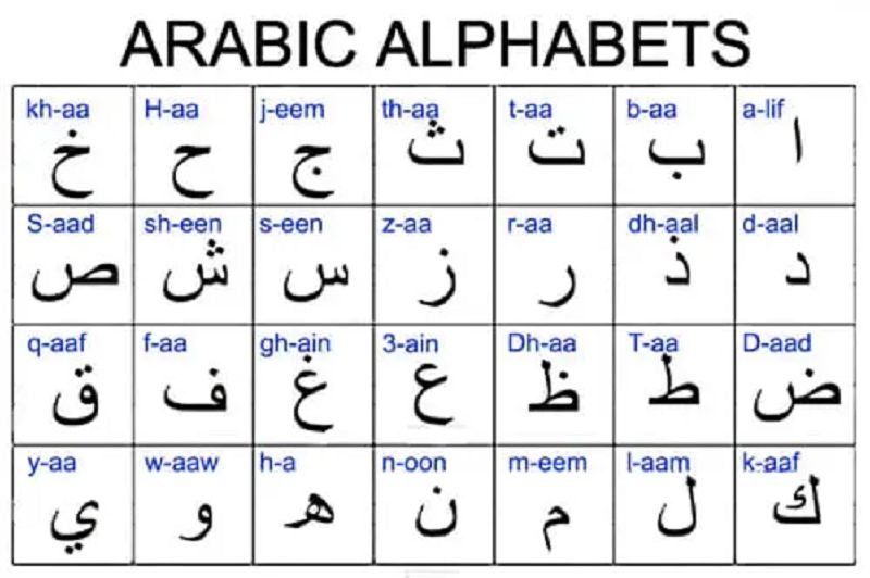 Các phụ âm trong bảng chữ cái Ả Rập